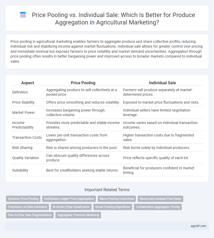 Price Pooling vs. Individual Sale: Which Is Better for Produce Aggregation in Agricultural Marketing?