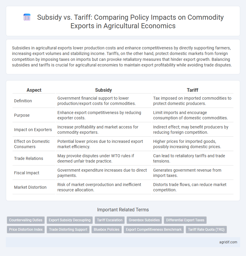 Subsidy vs. Tariff: Comparing Policy Impacts on Commodity Exports in Agricultural Economics