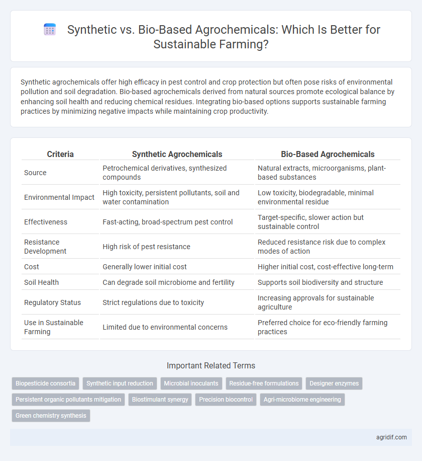 Synthetic vs. Bio-Based Agrochemicals: Which Is Better for Sustainable Farming?