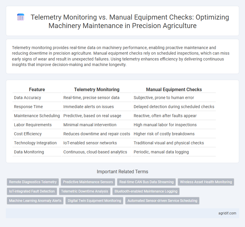 Telemetry Monitoring vs. Manual Equipment Checks: Optimizing Machinery Maintenance in Precision Agriculture