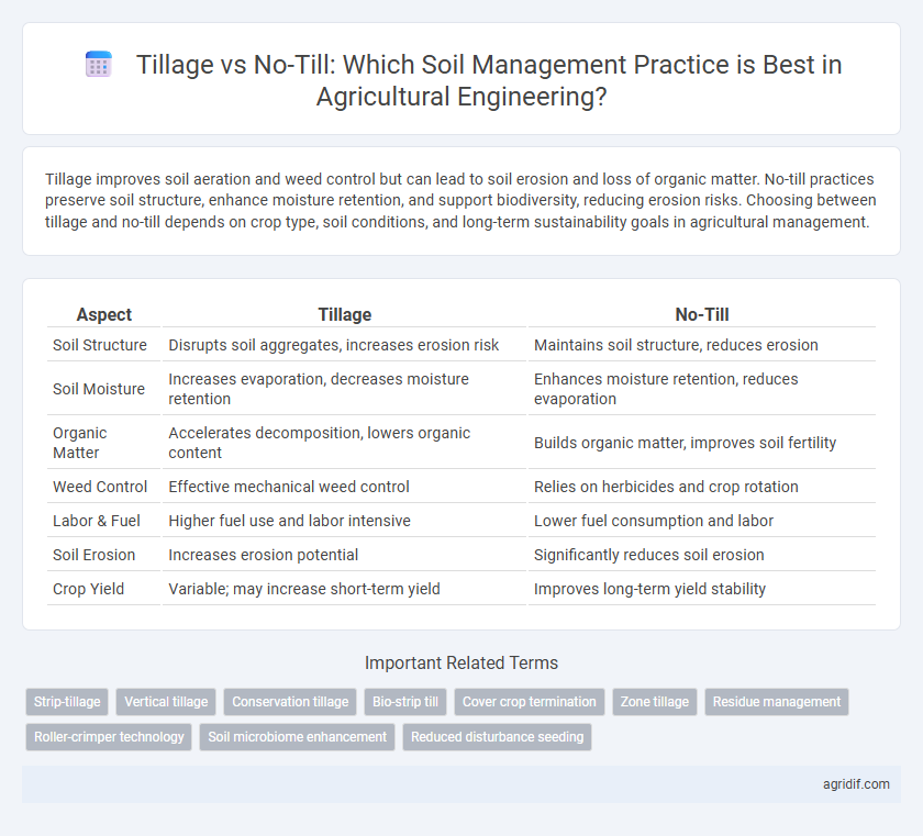 Tillage vs No-Till: Which Soil Management Practice is Best in Agricultural Engineering?