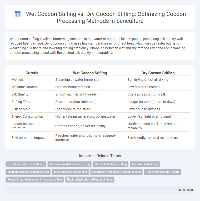 Wet Cocoon Stifling vs. Dry Cocoon Stifling: Optimizing Cocoon Processing Methods in Sericulture