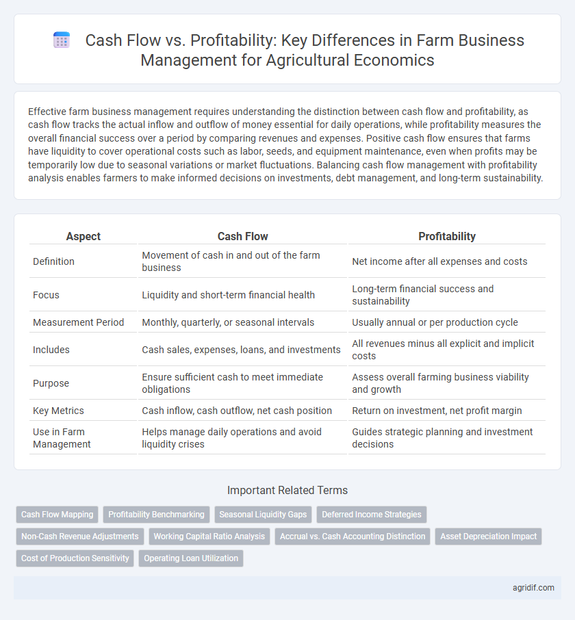Cash Flow vs. Profitability: Key Differences in Farm Business Management for Agricultural Economics