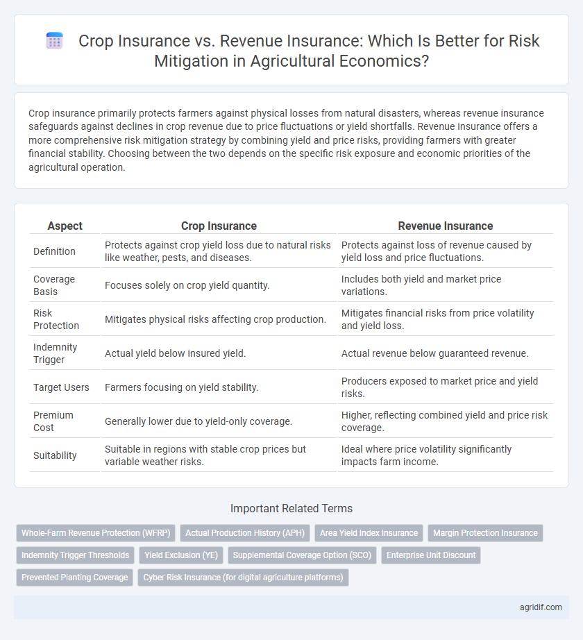 Crop Insurance vs. Revenue Insurance: Which Is Better for Risk Mitigation in Agricultural Economics?