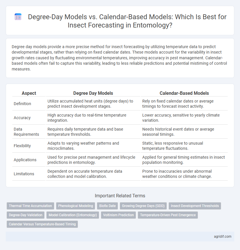 Degree-Day Models vs. Calendar-Based Models: Which Is Best for Insect Forecasting in Entomology?