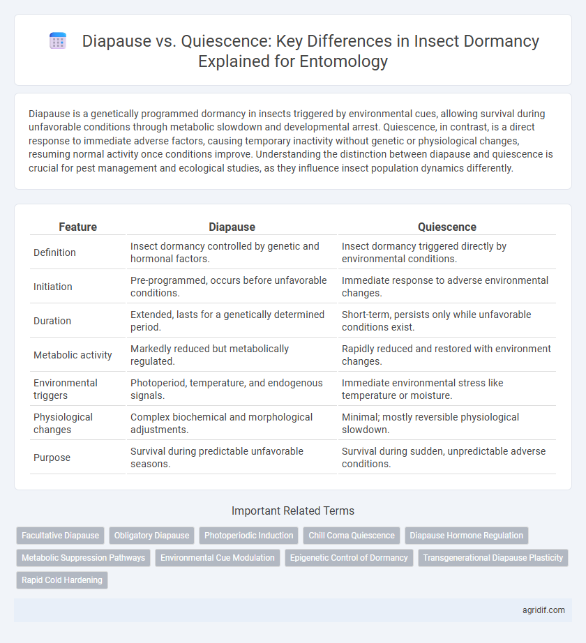 Diapause vs. Quiescence: Key Differences in Insect Dormancy Explained for Entomology