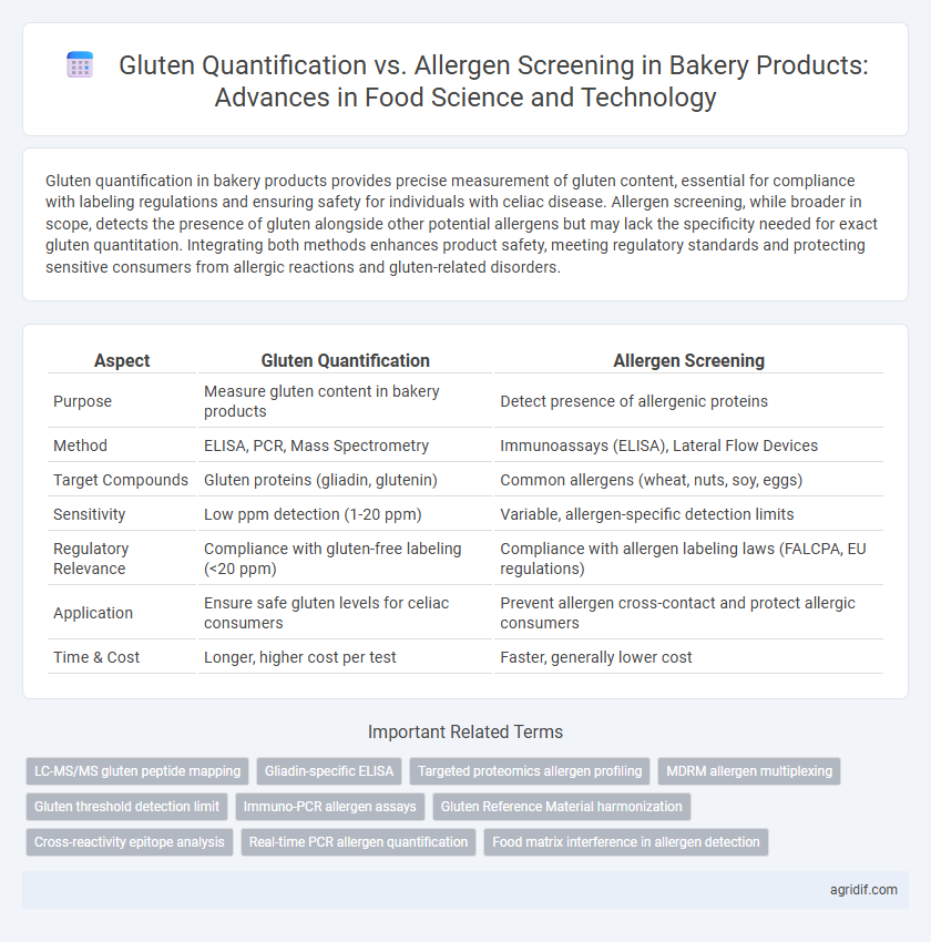 Gluten Quantification vs. Allergen Screening in Bakery Products: Advances in Food Science and Technology