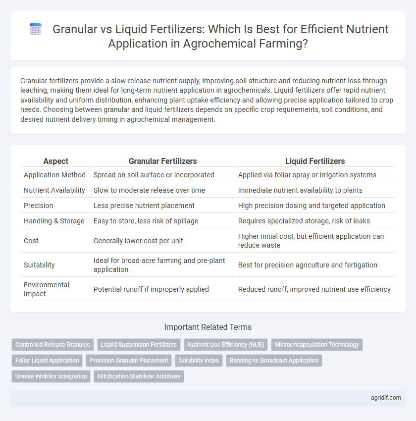 Granular vs Liquid Fertilizers: Which Is Best for Efficient Nutrient Application in Agrochemical Farming?
