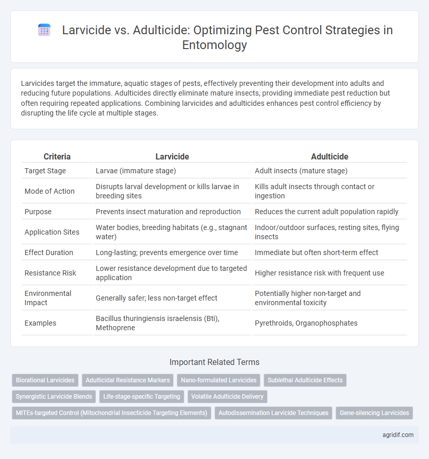 Larvicide vs. Adulticide: Optimizing Pest Control Strategies in Entomology