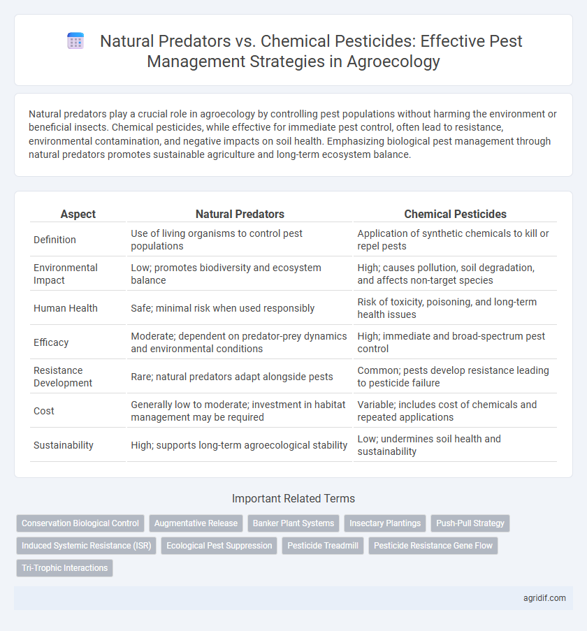 Natural Predators vs. Chemical Pesticides: Effective Pest Management Strategies in Agroecology