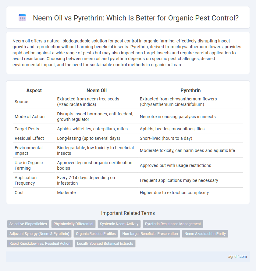 Neem Oil vs Pyrethrin: Which Is Better for Organic Pest Control?