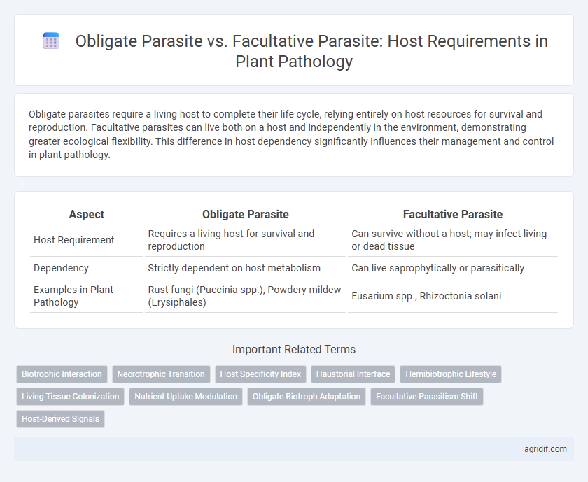 Obligate Parasite vs. Facultative Parasite: Host Requirements in Plant Pathology