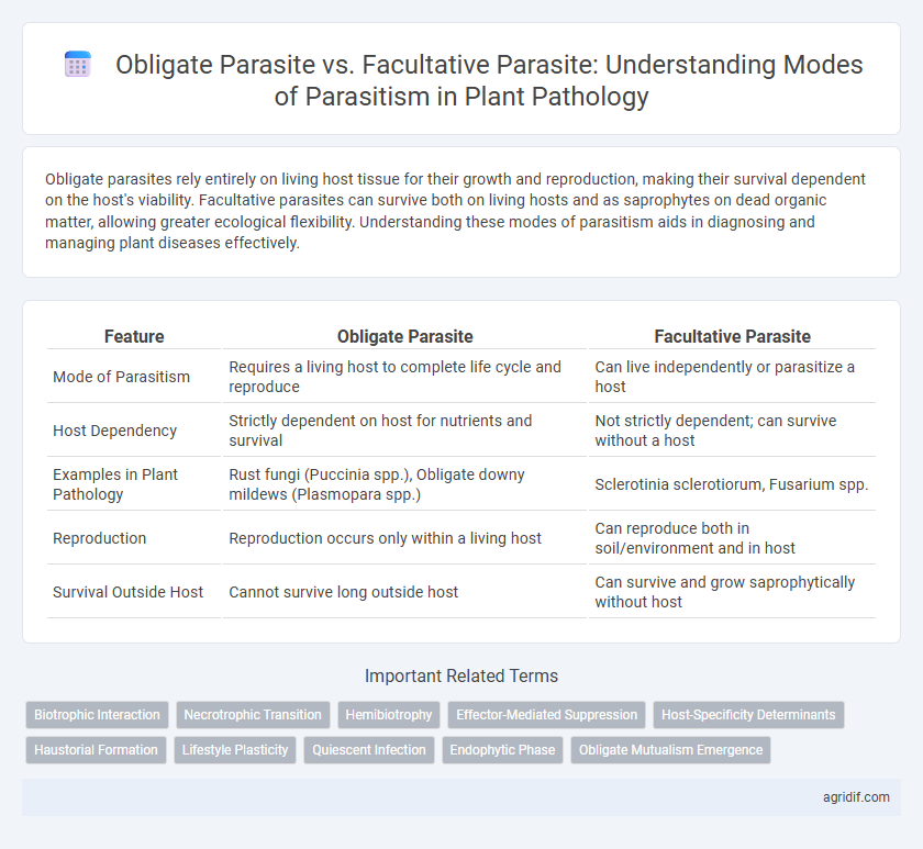 Obligate Parasite vs. Facultative Parasite: Understanding Modes of Parasitism in Plant Pathology