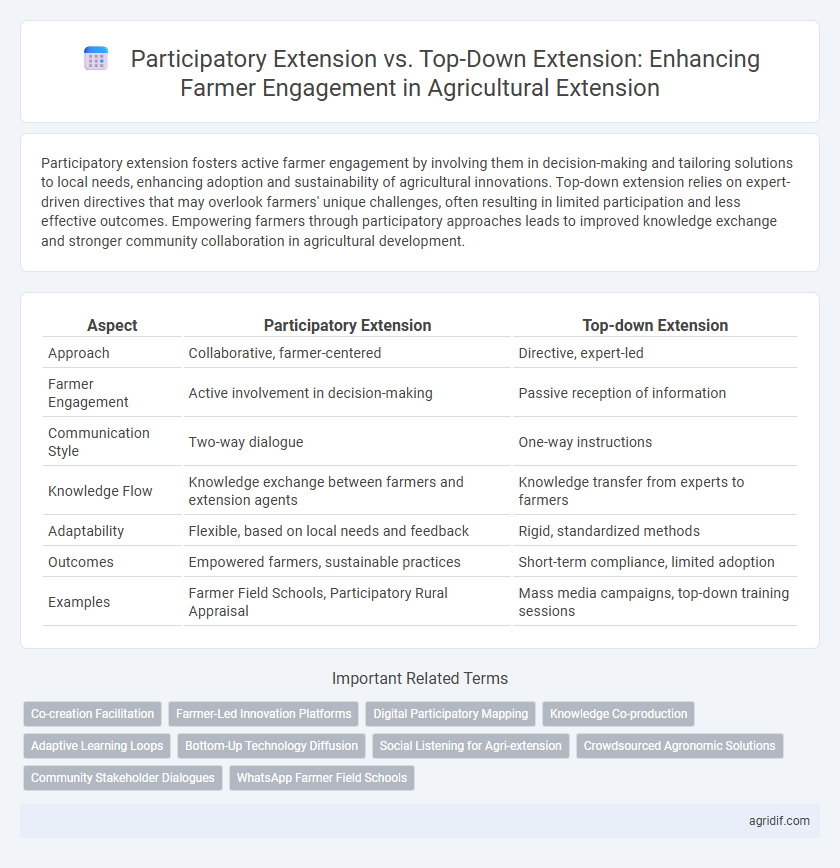Participatory Extension vs. Top-Down Extension: Enhancing Farmer Engagement in Agricultural Extension