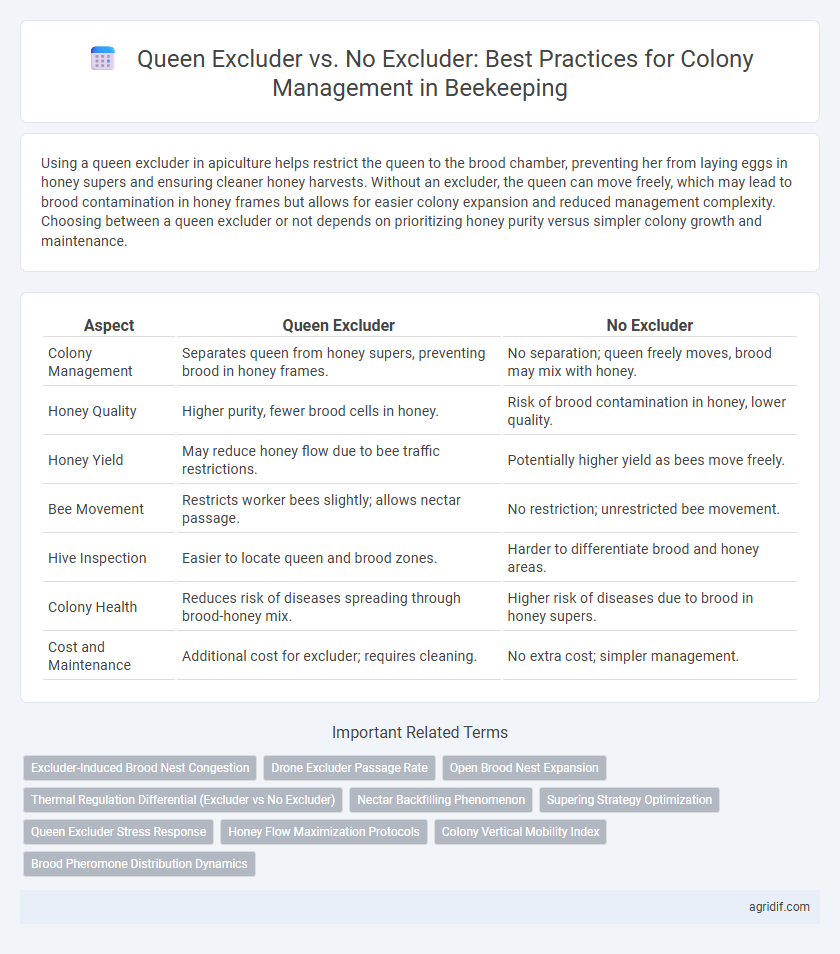 Queen Excluder vs. No Excluder: Best Practices for Colony Management in Beekeeping