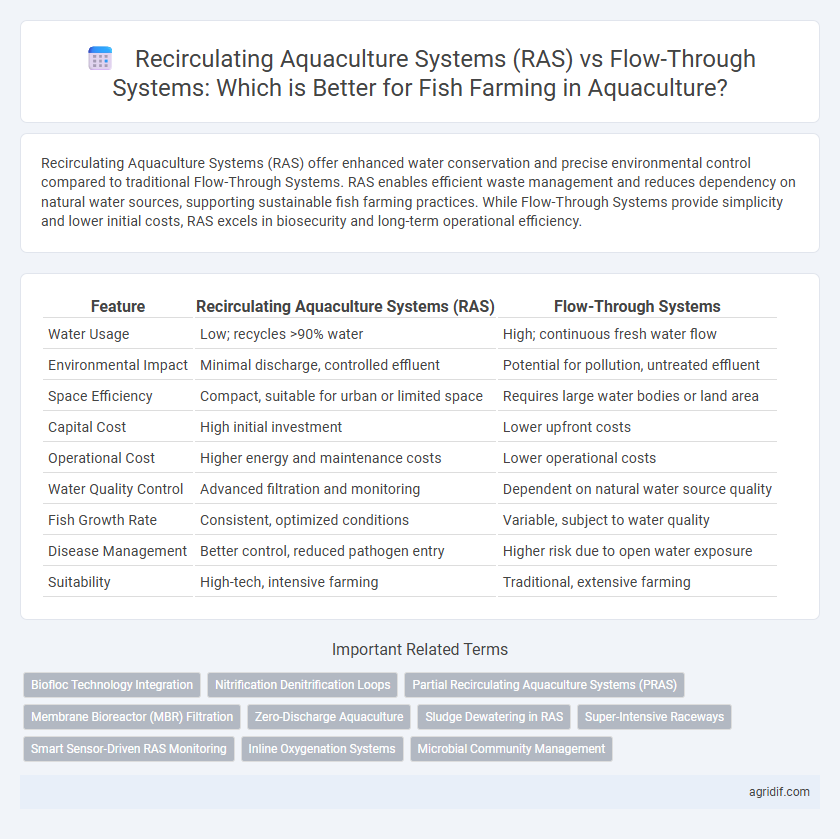 Recirculating Aquaculture Systems (RAS) vs Flow-Through Systems: Which is Better for Fish Farming in Aquaculture?