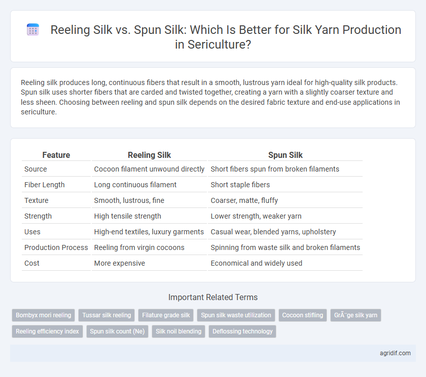 Reeling Silk vs. Spun Silk: Which Is Better for Silk Yarn Production in Sericulture?