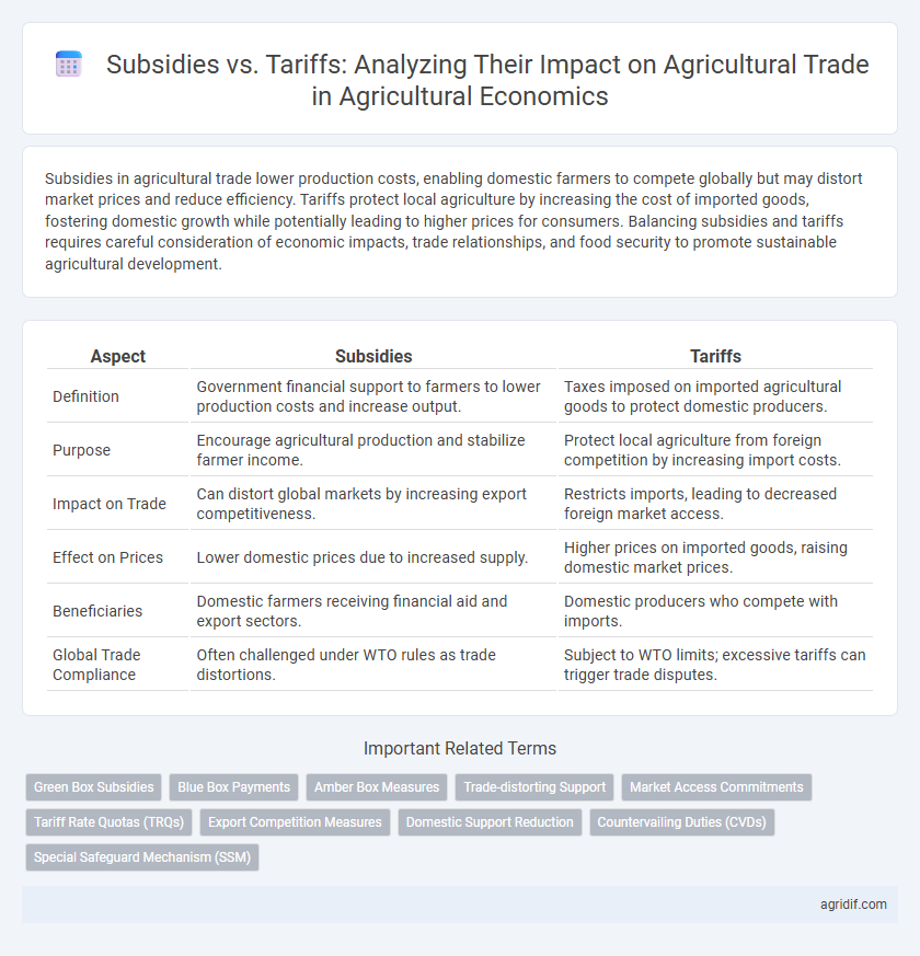 Subsidies vs. Tariffs: Analyzing Their Impact on Agricultural Trade in Agricultural Economics
