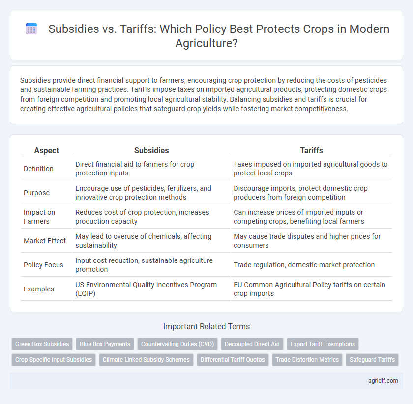 Subsidies vs. Tariffs: Which Policy Best Protects Crops in Modern Agriculture?