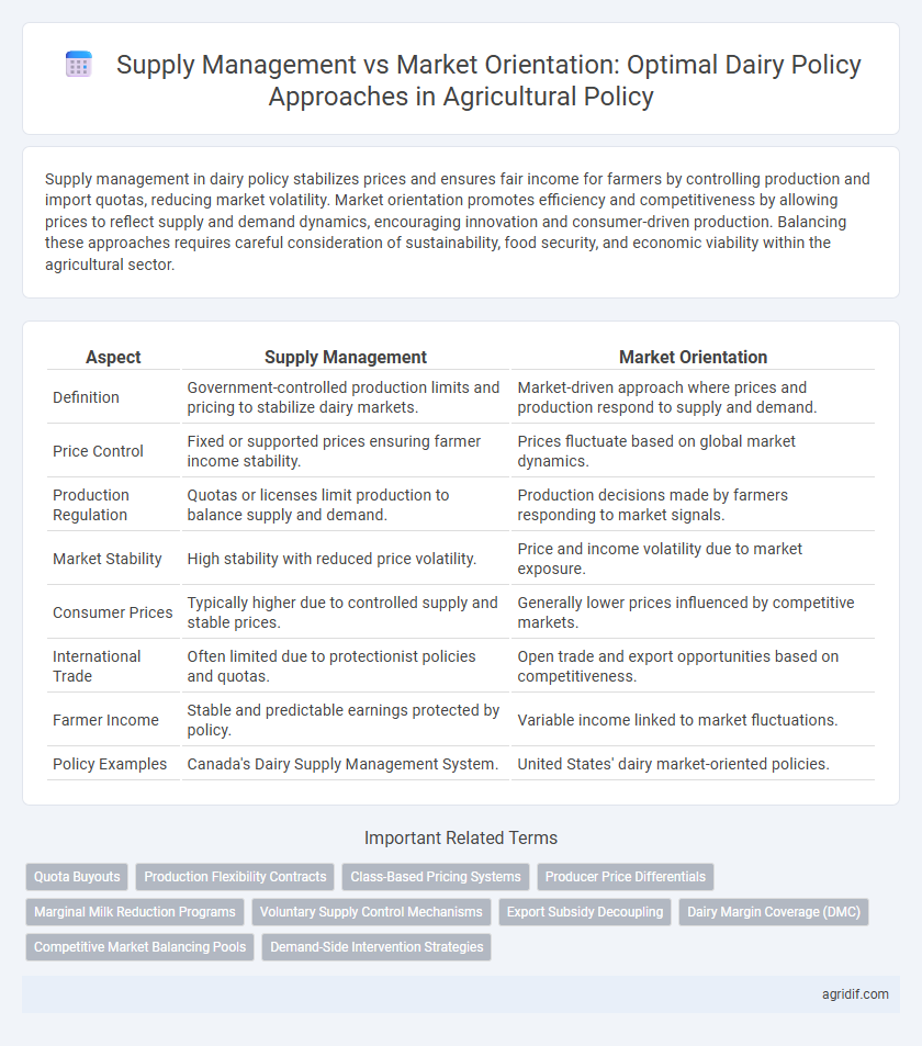 Supply Management vs Market Orientation: Optimal Dairy Policy Approaches in Agricultural Policy