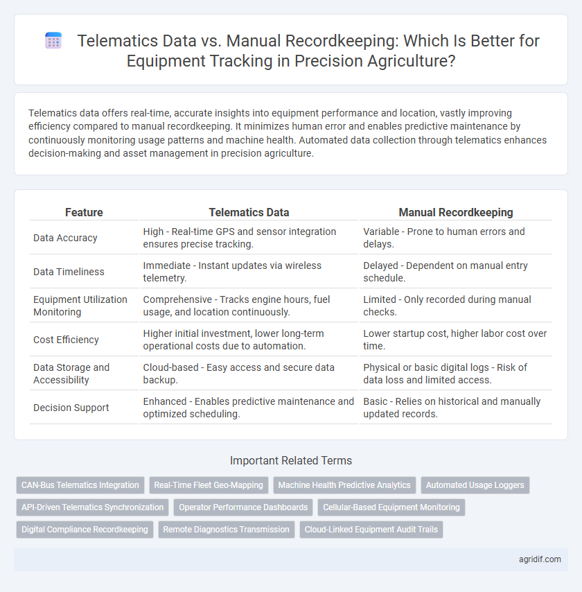 Telematics Data vs. Manual Recordkeeping: Which Is Better for Equipment Tracking in Precision Agriculture?