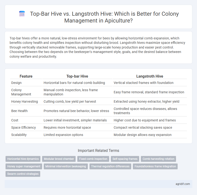 Top-Bar Hive vs. Langstroth Hive: Which is Better for Colony Management in Apiculture?