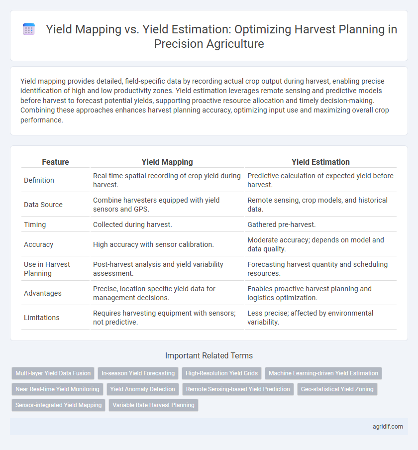 Yield Mapping vs. Yield Estimation: Optimizing Harvest Planning in Precision Agriculture