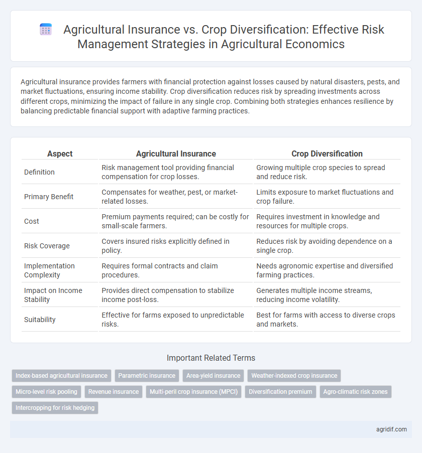 Agricultural Insurance vs. Crop Diversification: Effective Risk Management Strategies in Agricultural Economics