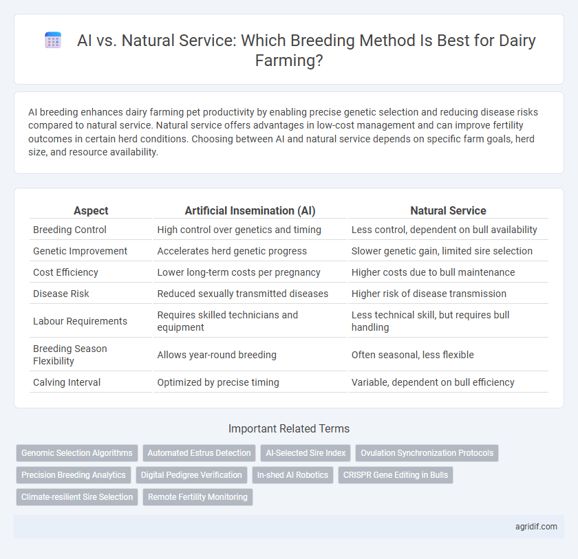 AI vs. Natural Service: Which Breeding Method Is Best for Dairy Farming?