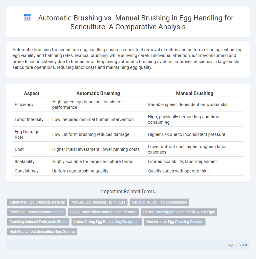 Automatic Brushing vs. Manual Brushing in Egg Handling for Sericulture: A Comparative Analysis