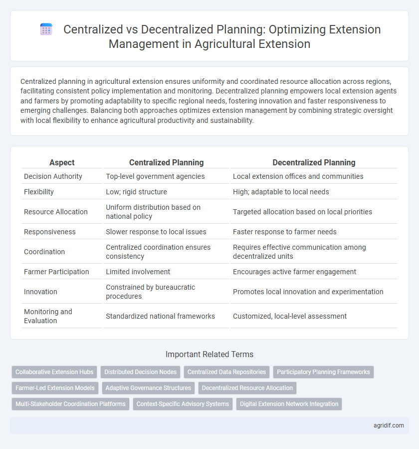 Centralized vs Decentralized Planning: Optimizing Extension Management in Agricultural Extension