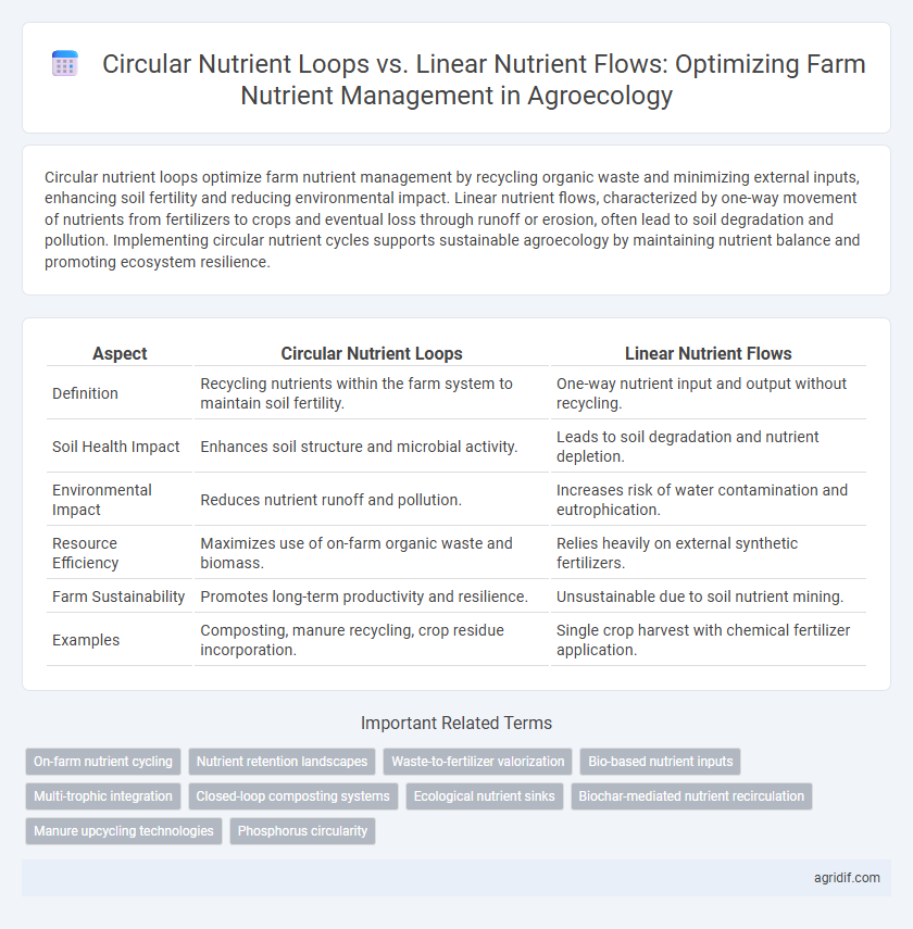 Circular Nutrient Loops vs. Linear Nutrient Flows: Optimizing Farm Nutrient Management in Agroecology