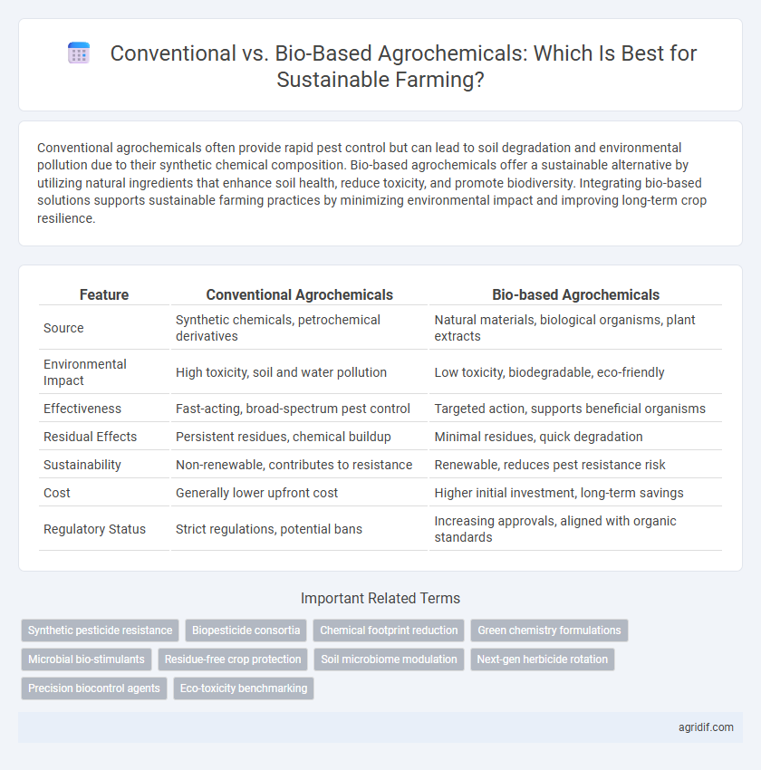 Conventional vs. Bio-Based Agrochemicals: Which Is Best for Sustainable Farming?