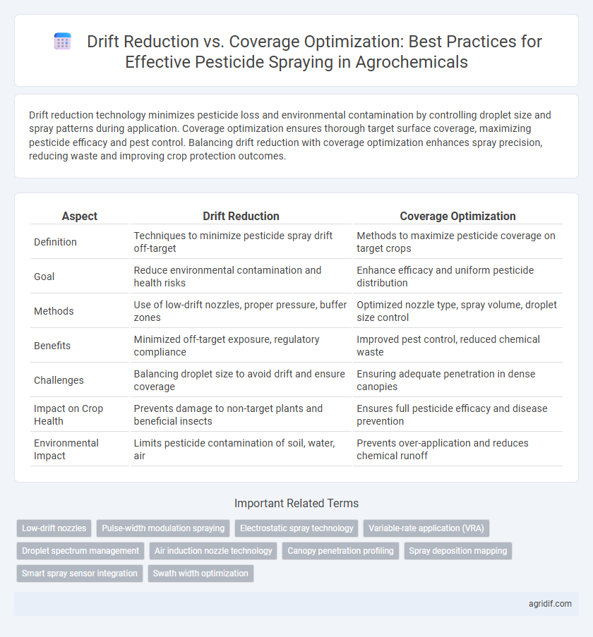 Drift Reduction vs. Coverage Optimization: Best Practices for Effective Pesticide Spraying in Agrochemicals