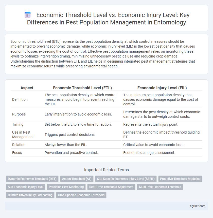 Economic Threshold Level vs. Economic Injury Level: Key Differences in Pest Population Management in Entomology
