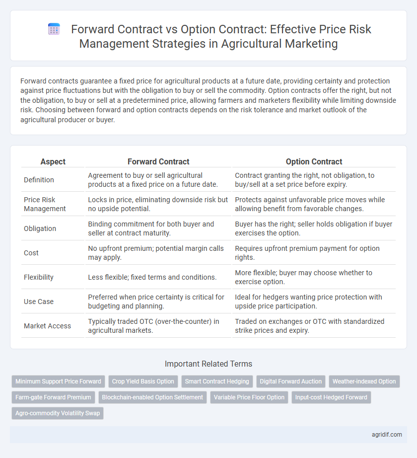 Forward Contract vs Option Contract: Effective Price Risk Management Strategies in Agricultural Marketing