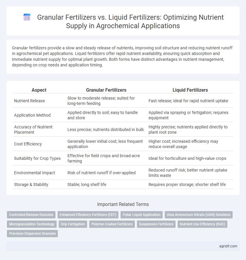 Granular Fertilizers vs. Liquid Fertilizers: Optimizing Nutrient Supply in Agrochemical Applications