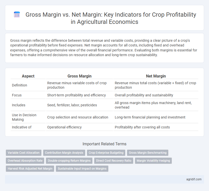 Gross Margin vs. Net Margin: Key Indicators for Crop Profitability in Agricultural Economics