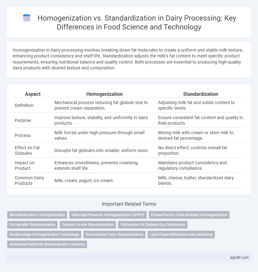 Homogenization vs. Standardization in Dairy Processing: Key Differences in Food Science and Technology