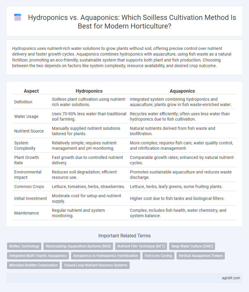 Hydroponics vs. Aquaponics: Which Soilless Cultivation Method Is Best for Modern Horticulture?