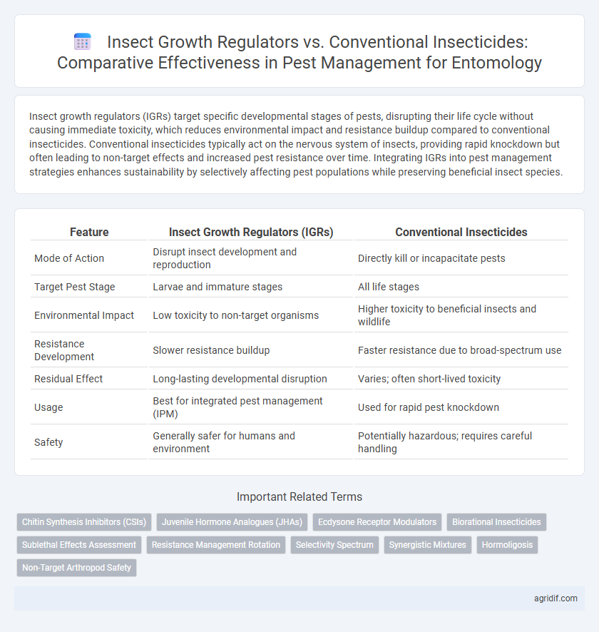 Insect Growth Regulators vs. Conventional Insecticides: Comparative Effectiveness in Pest Management for Entomology