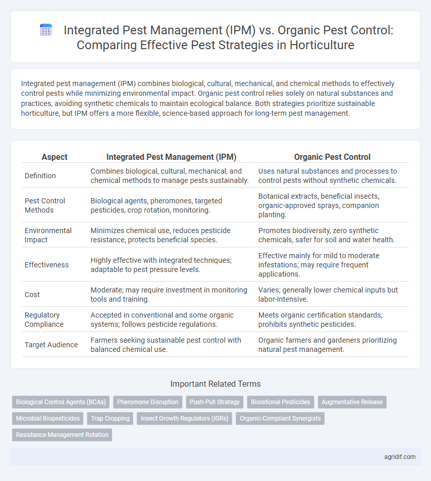 Integrated Pest Management (IPM) vs. Organic Pest Control: Comparing Effective Pest Strategies in Horticulture