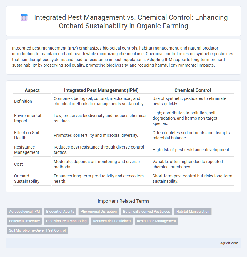 Integrated Pest Management vs. Chemical Control: Enhancing Orchard Sustainability in Organic Farming