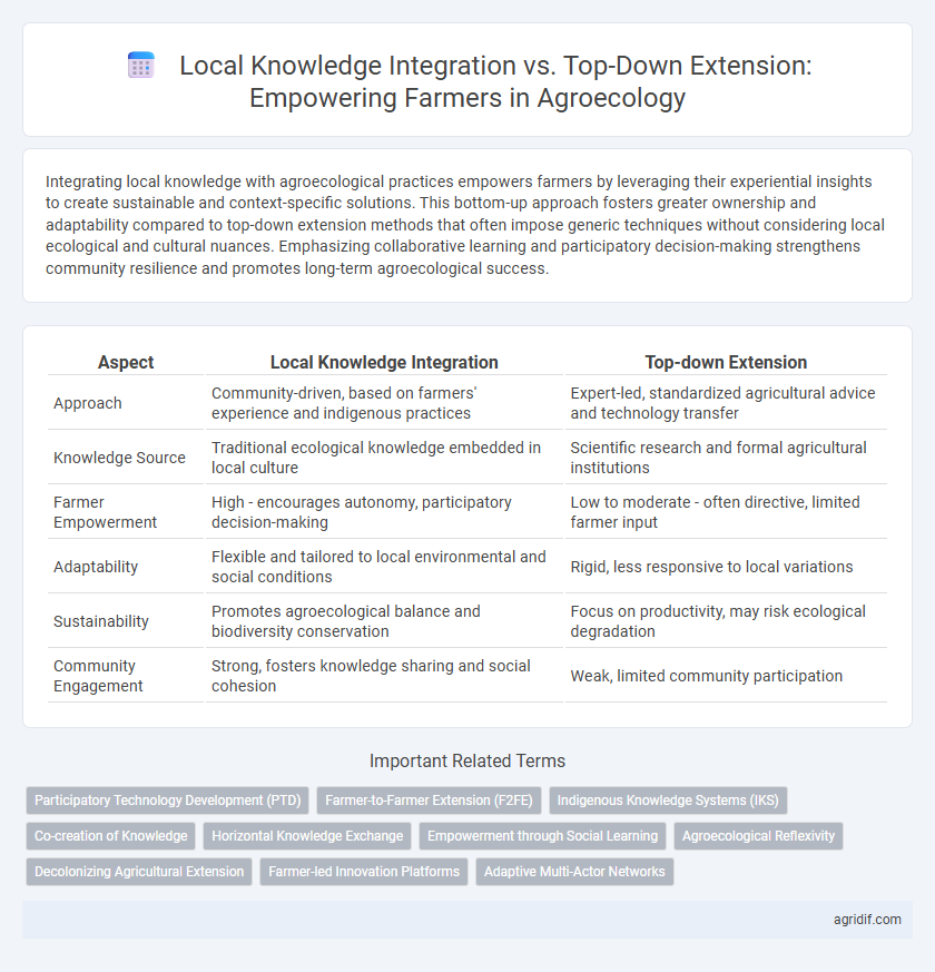 Local Knowledge Integration vs. Top-Down Extension: Empowering Farmers in Agroecology