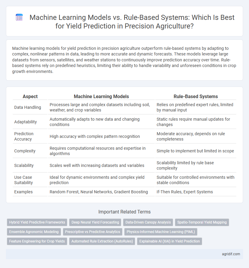 Machine Learning Models vs. Rule-Based Systems: Which Is Best for Yield Prediction in Precision Agriculture?