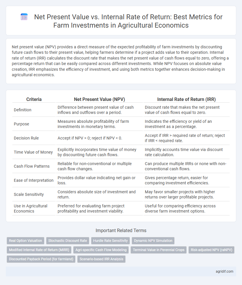 Net Present Value vs. Internal Rate of Return: Best Metrics for Farm Investments in Agricultural Economics