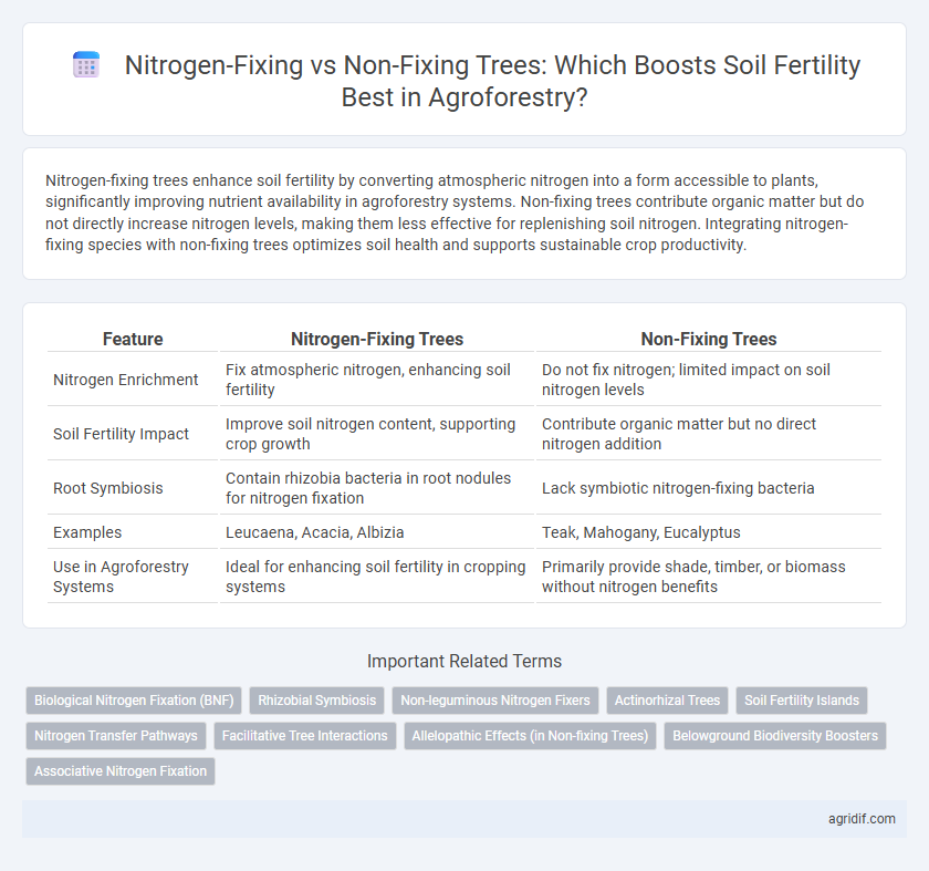 Nitrogen-Fixing vs Non-Fixing Trees: Which Boosts Soil Fertility Best in Agroforestry?
