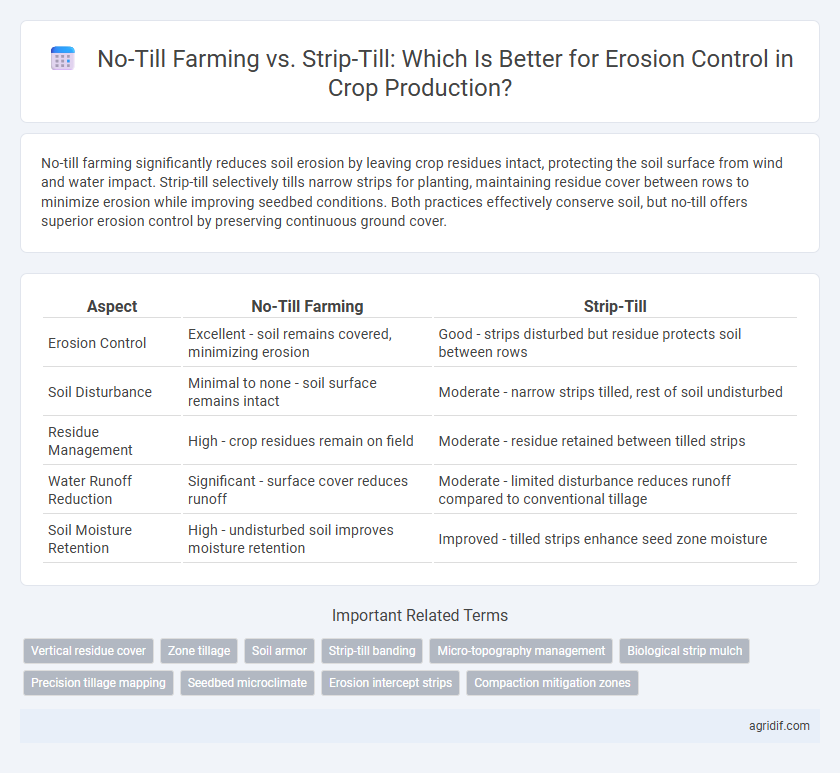 No-Till Farming vs. Strip-Till: Which Is Better for Erosion Control in Crop Production?