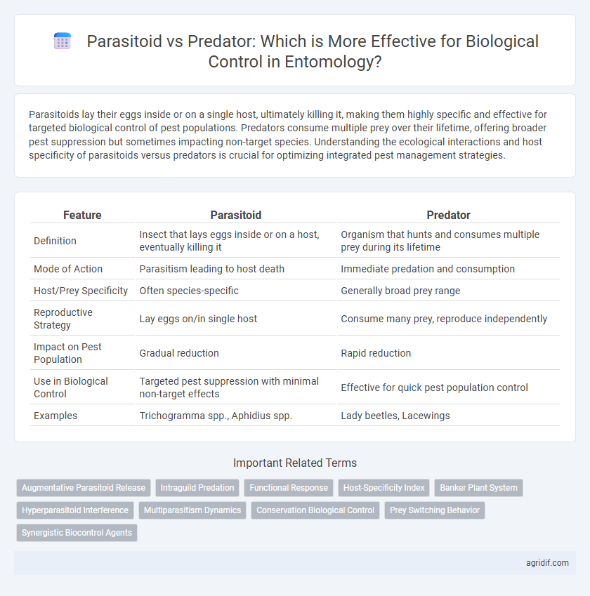 Parasitoid vs Predator: Which is More Effective for Biological Control in Entomology?