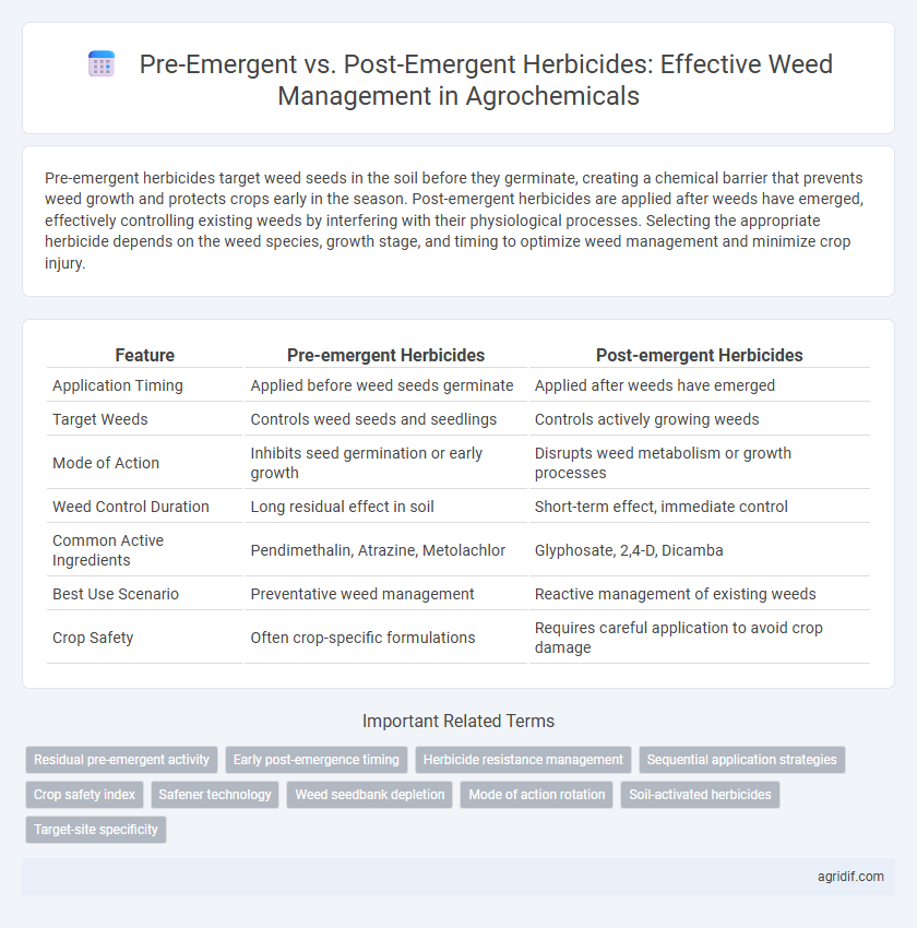 Pre-Emergent vs. Post-Emergent Herbicides: Effective Weed Management in Agrochemicals